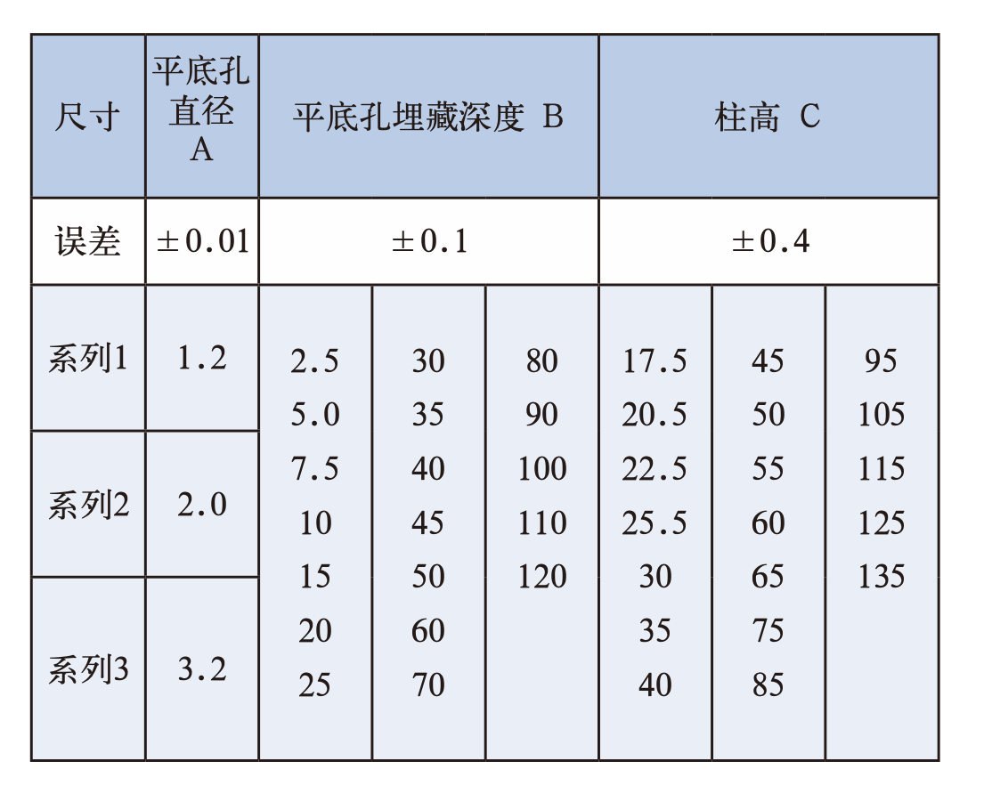 探伤试块