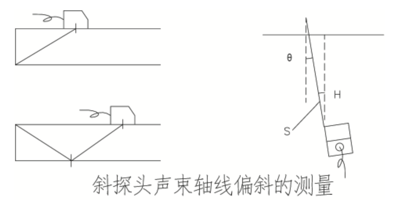 试块