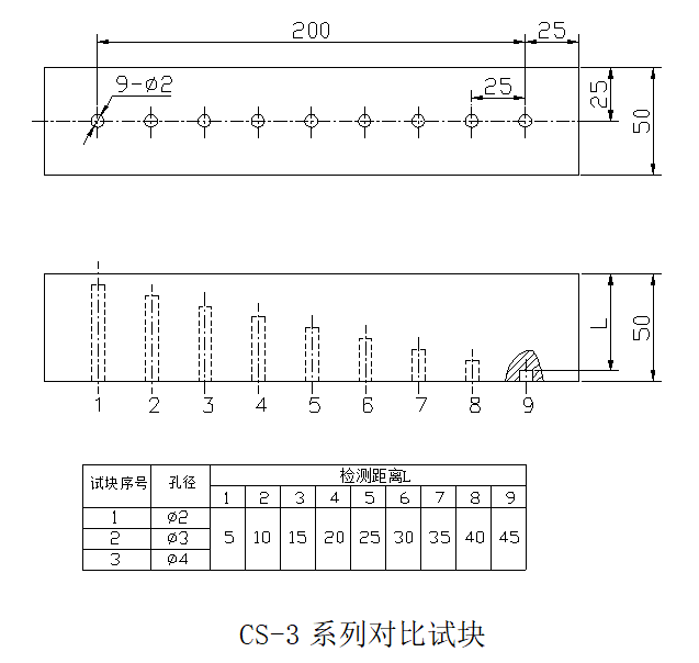 探傷試塊
