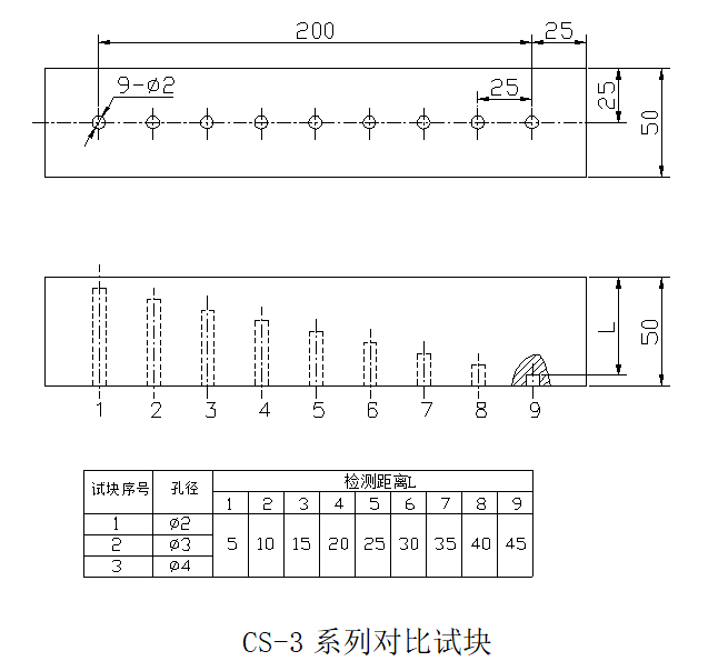 探伤试块