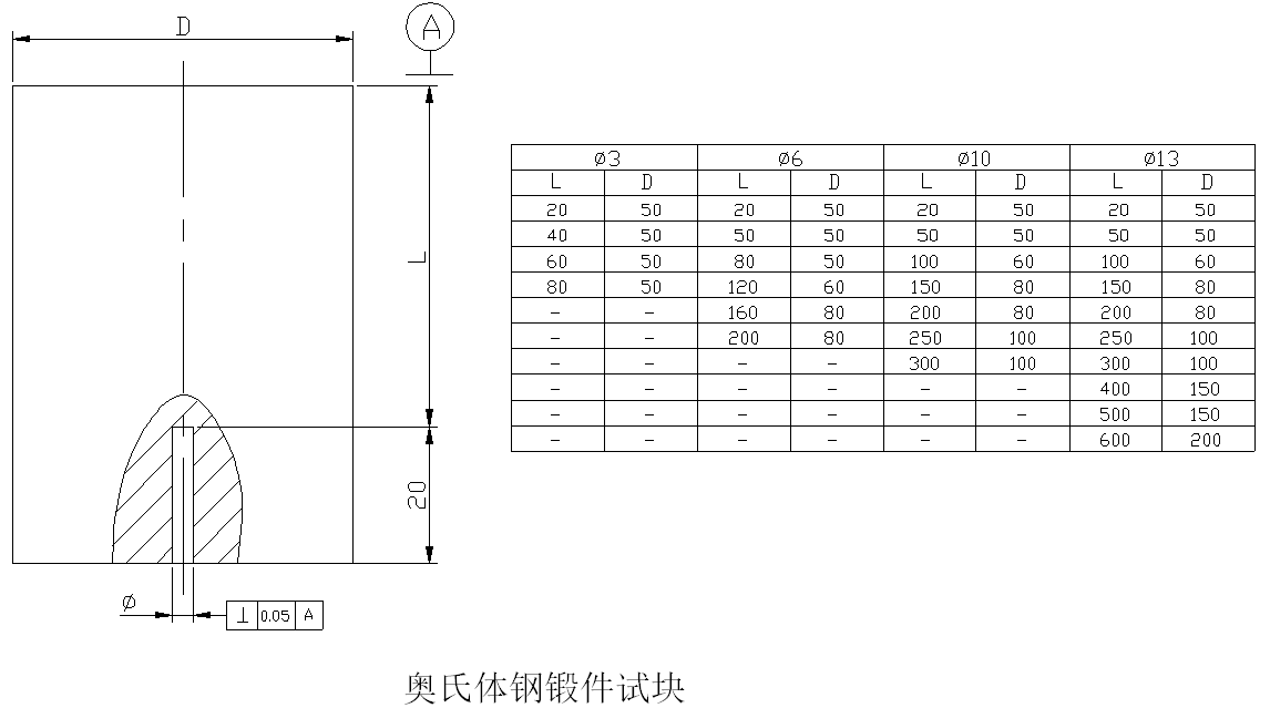 探伤试块