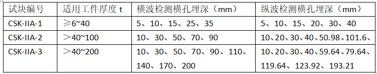Ruixiang brand test block | mould Ruixiang brand test block | mould