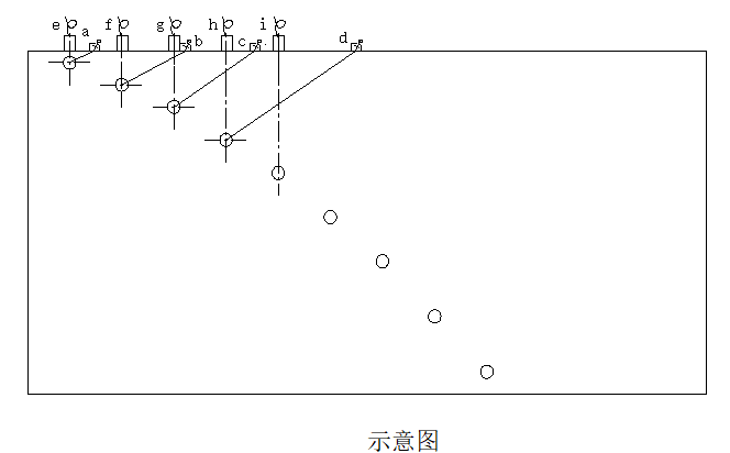 探伤试块