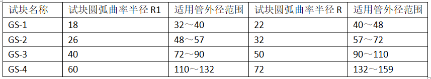探傷試塊