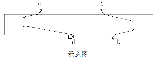 探伤试块