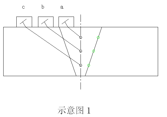 探伤试块