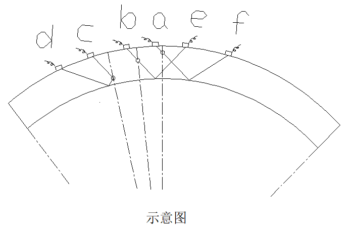 探伤试块