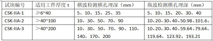 探伤试块